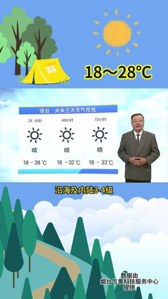 烟台天气预报一周(临沂历史天气查询2345)
