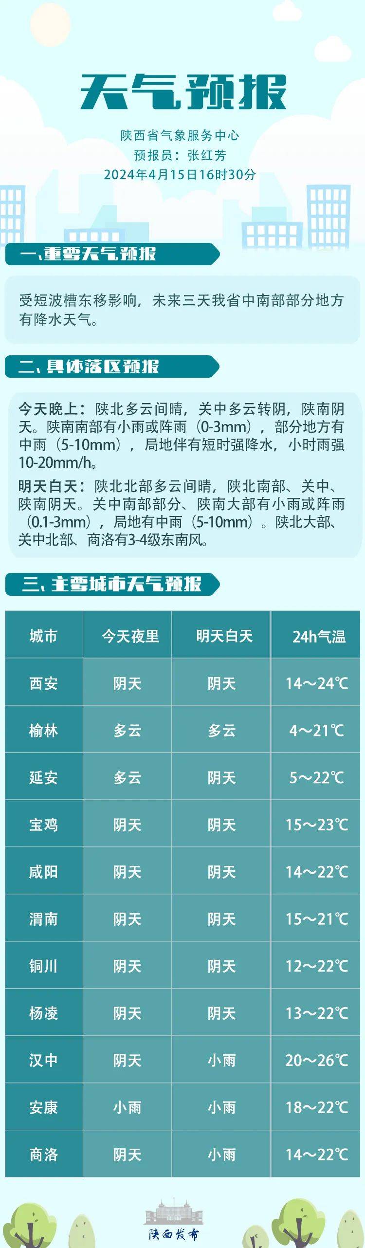 伊犁明天天气(新疆伊犁今天天气预报)