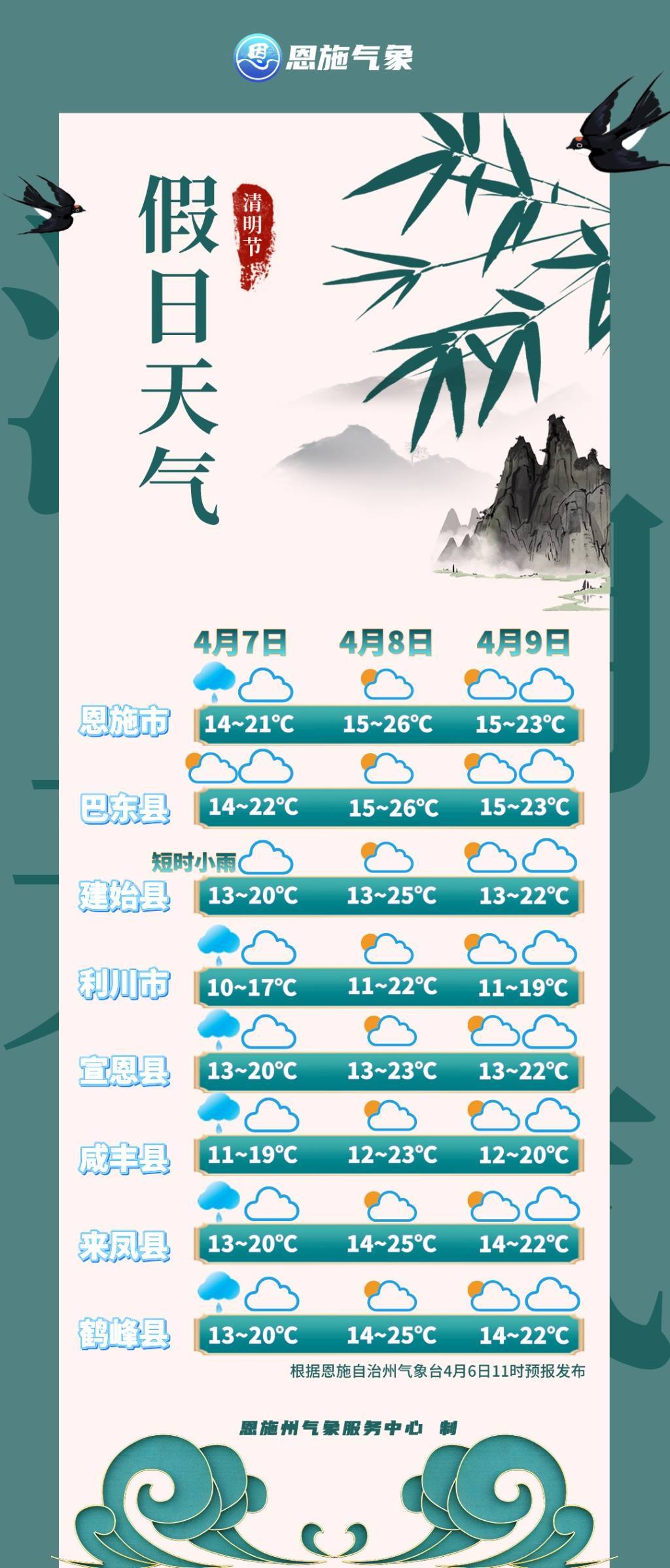 明天天气(明天天气预报15天当地天气查询)