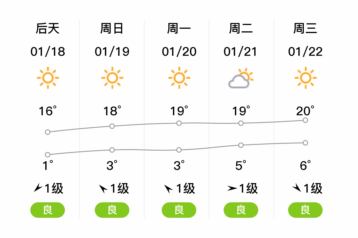 建阳天气(明天建阳天气)