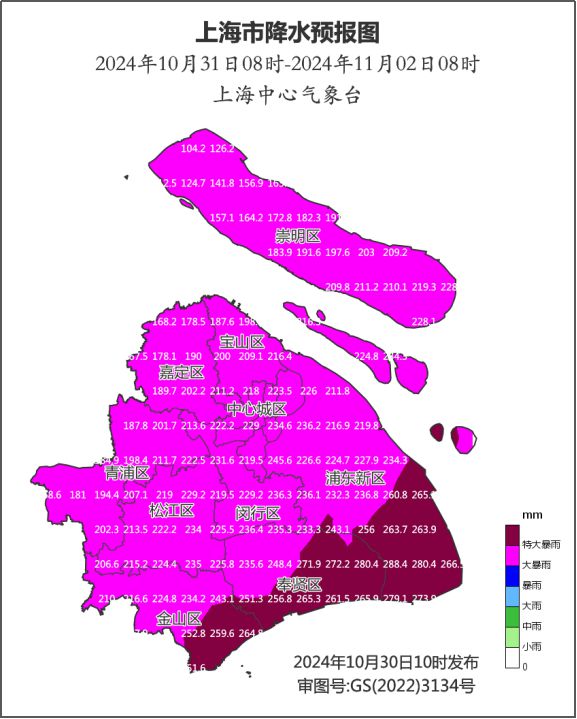 十一上海天气(十一上海天气温度)