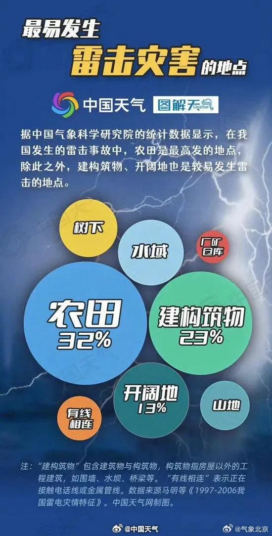 北京雷电蓝色预警(北京雷电蓝色预警含义)
