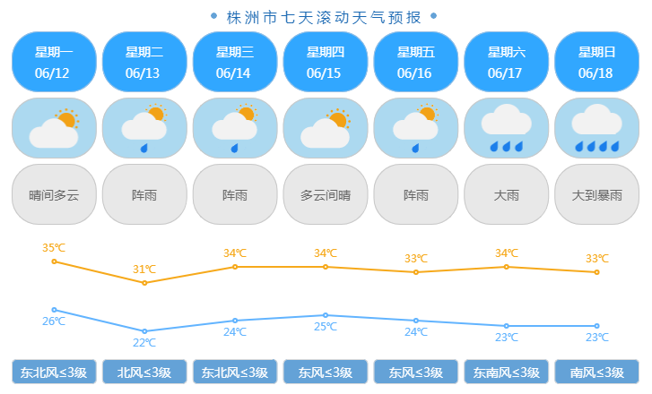 炎陵天气预报(炎陵天气预报下载)