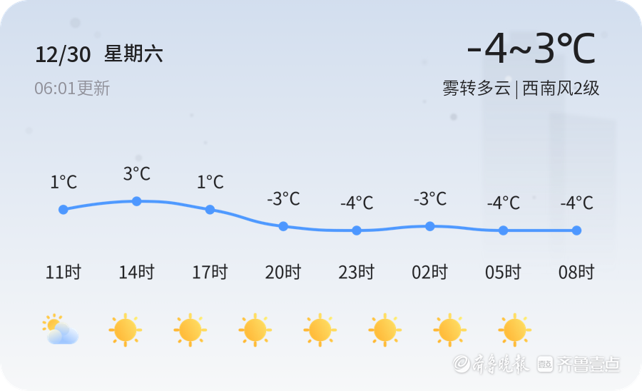 山东聊城天气(山东聊城天气预报最新今天)
