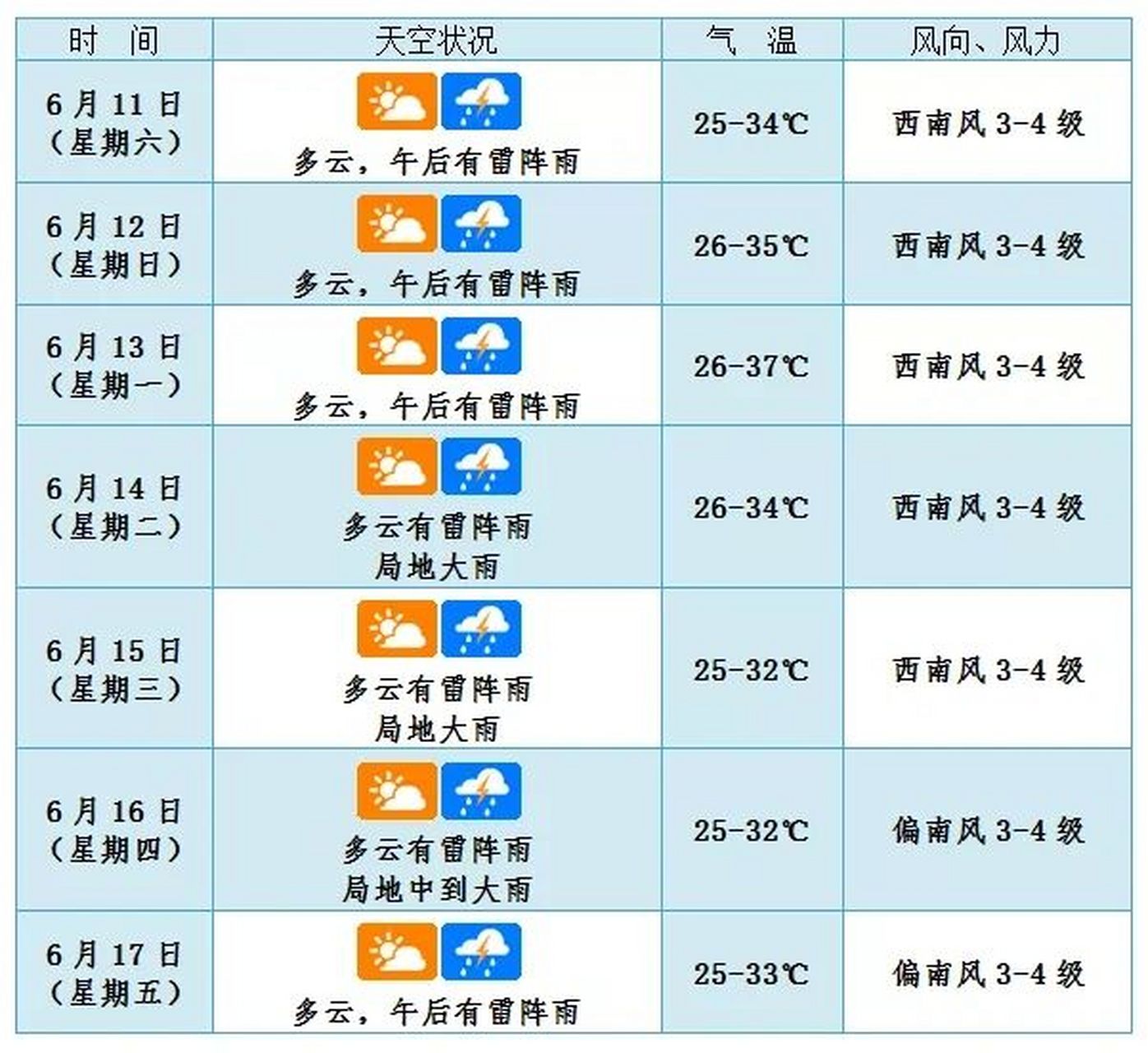未来七天天气预报(诸暨未来七天天气预报)