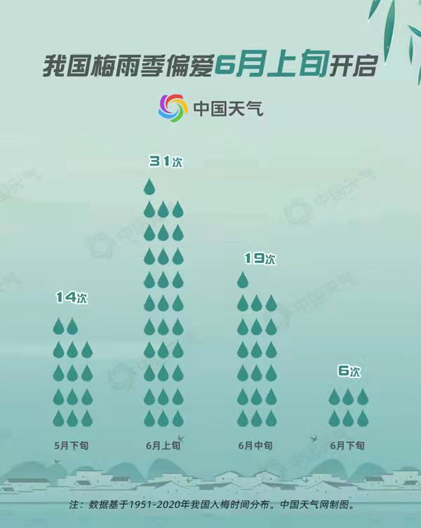 梅雨天气(梅雨天气是什么意思)