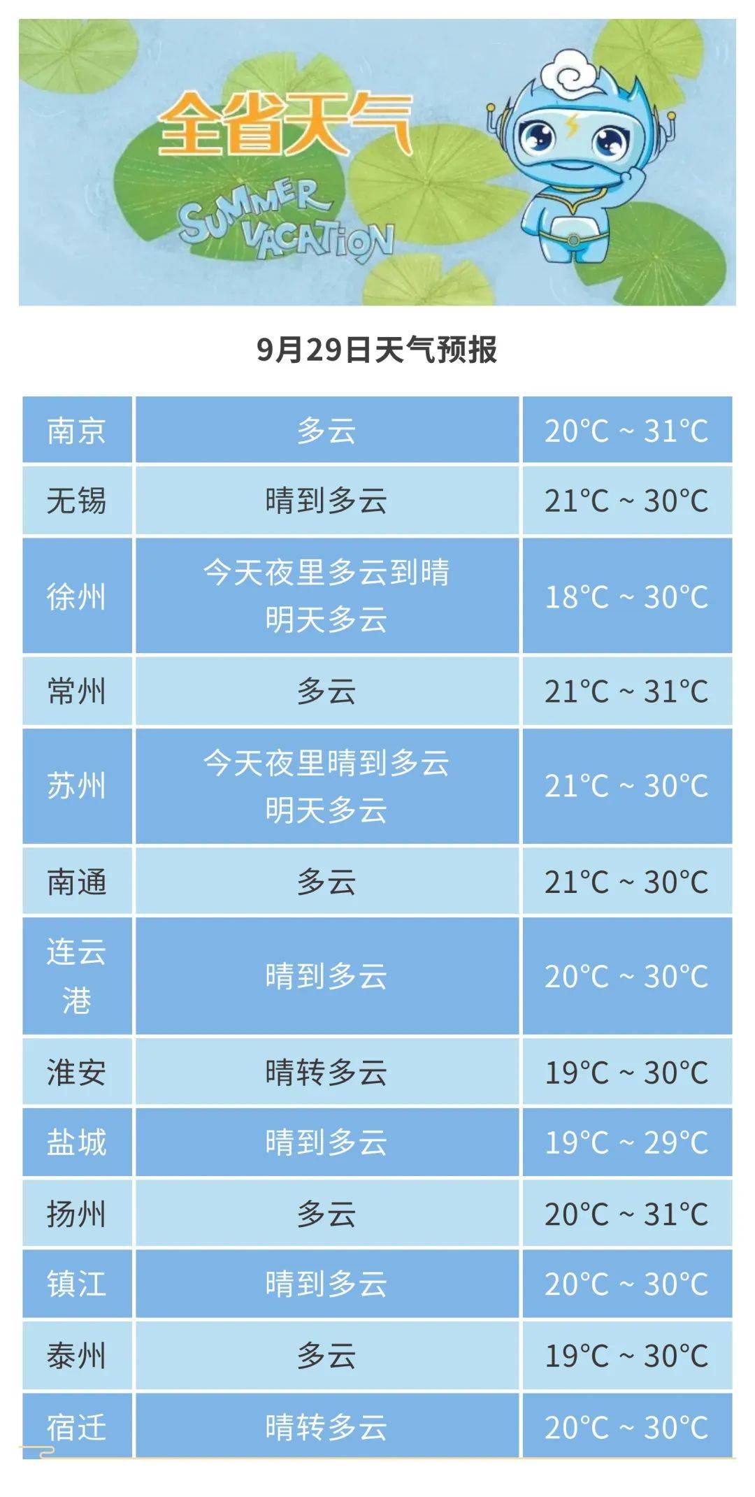 常州天气(常州天气预报30天)