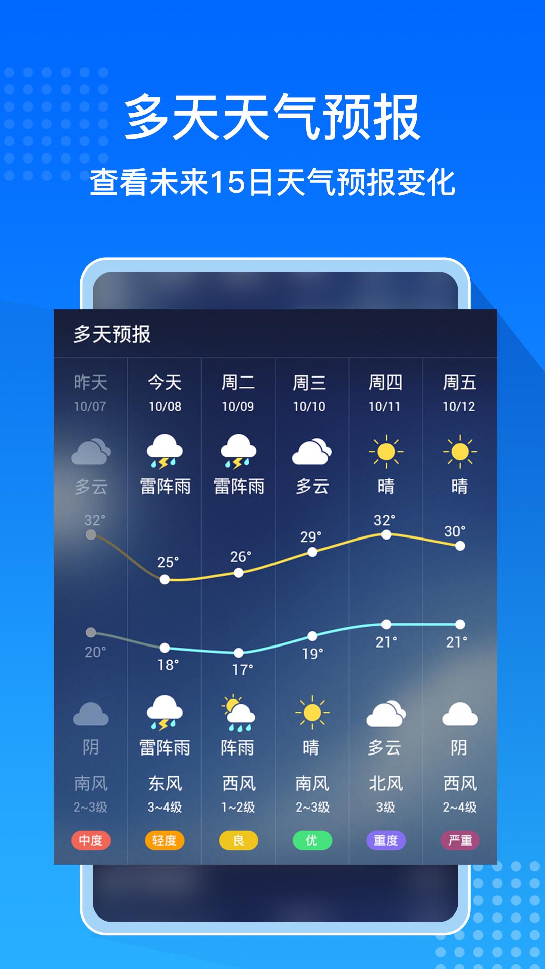 绥中县天气预报(绥中县天气预报报)