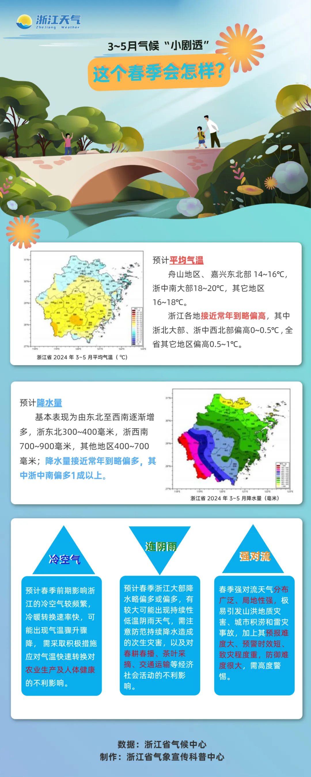 温州天气预报一周(天气预报浙江杭州天气预报)