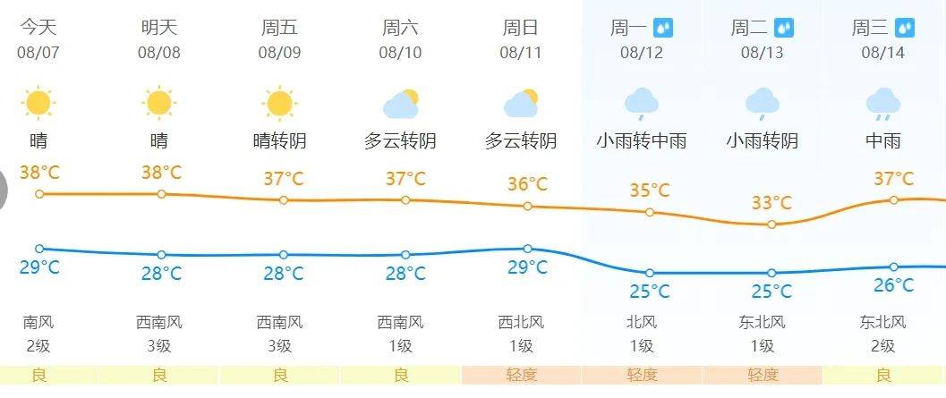 上海未来7天天气预报(上海官方30天天气预报)