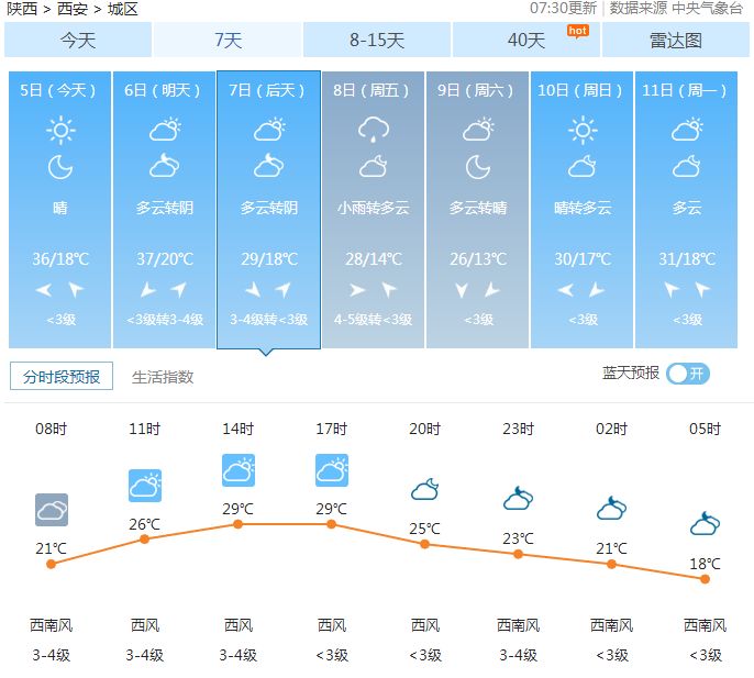 上海未来7天天气预报(上海官方30天天气预报)