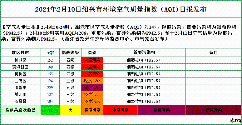 长春空气质量指数(长春空气质量指数实时查询pm25)