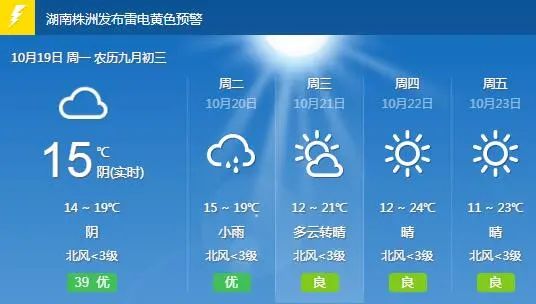 株洲一周天气(株洲一周天气预报)