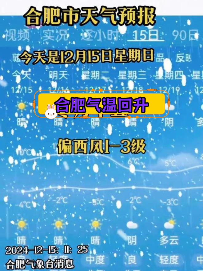 合肥天气预报一周(合肥天气预报一周7天查询)
