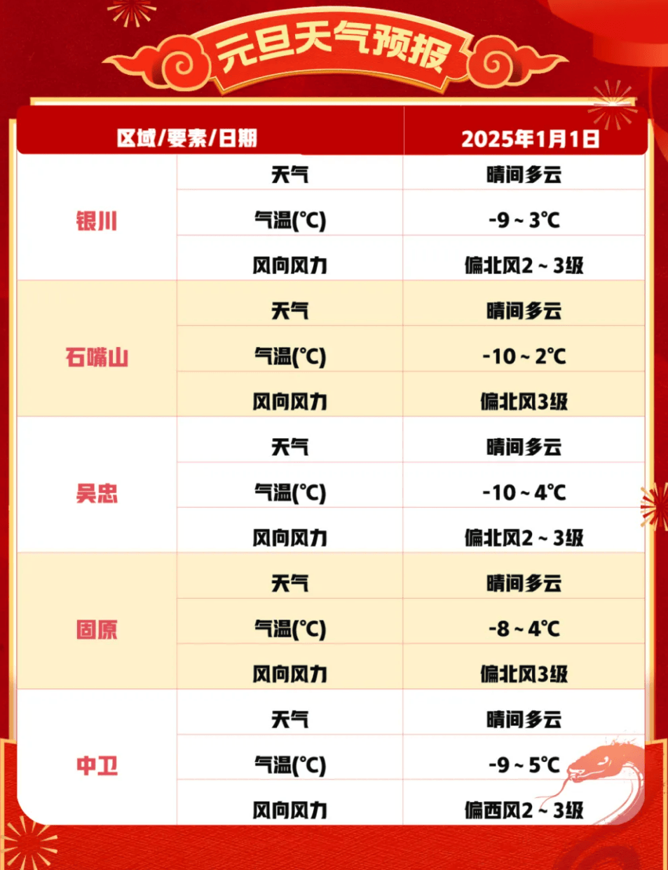 银川天气预警(银川未来90天天气预报查询)