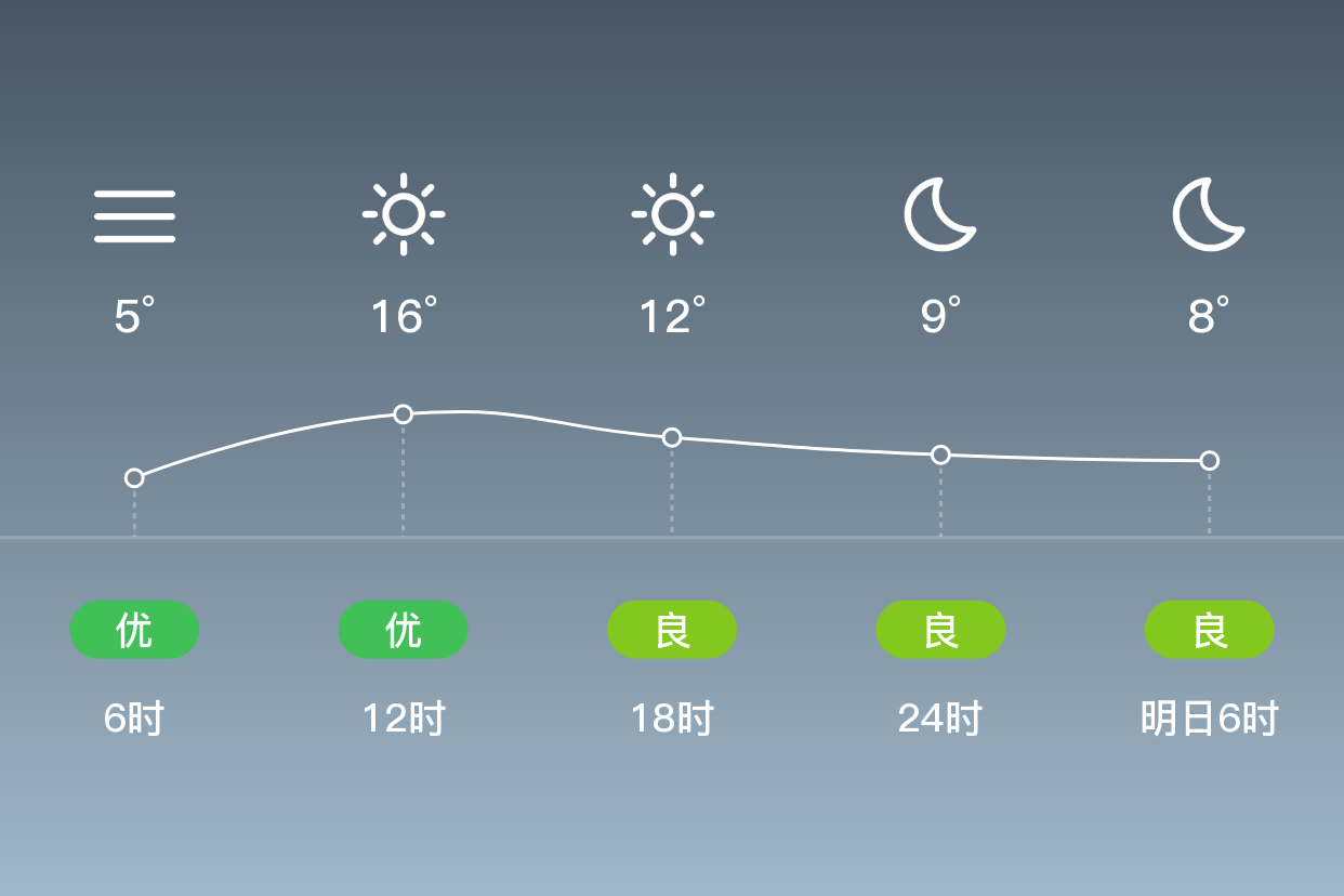 闽清天气预报(闽清未来15天天气预报)