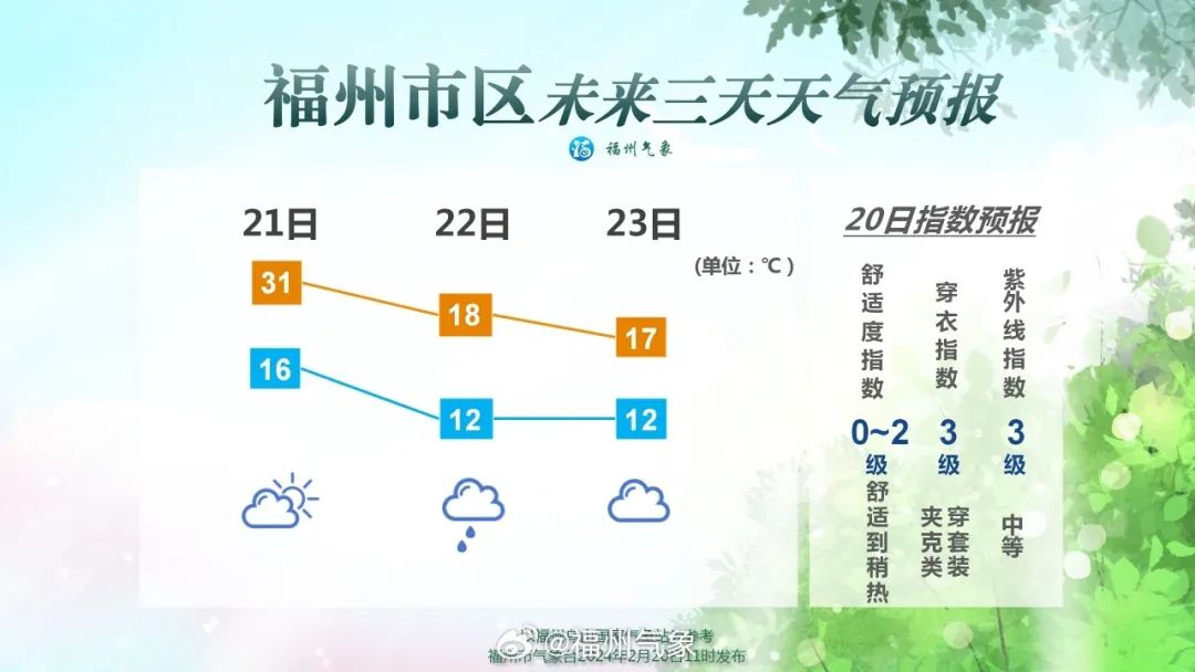 闽清天气预报(闽清未来15天天气预报)