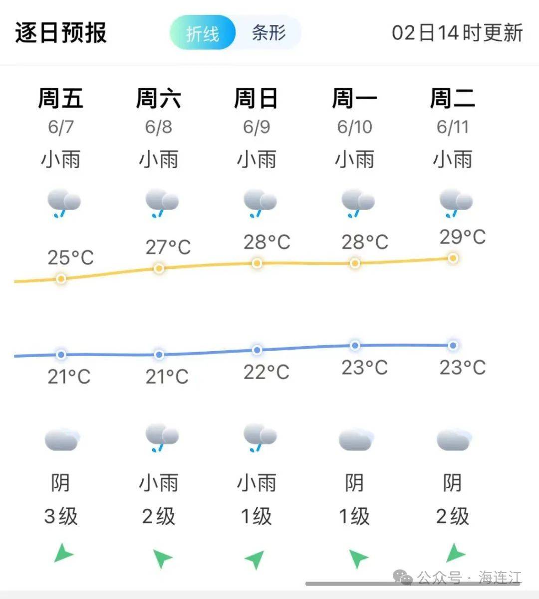龙江县天气预报(齐齐哈尔龙江县天气预报)