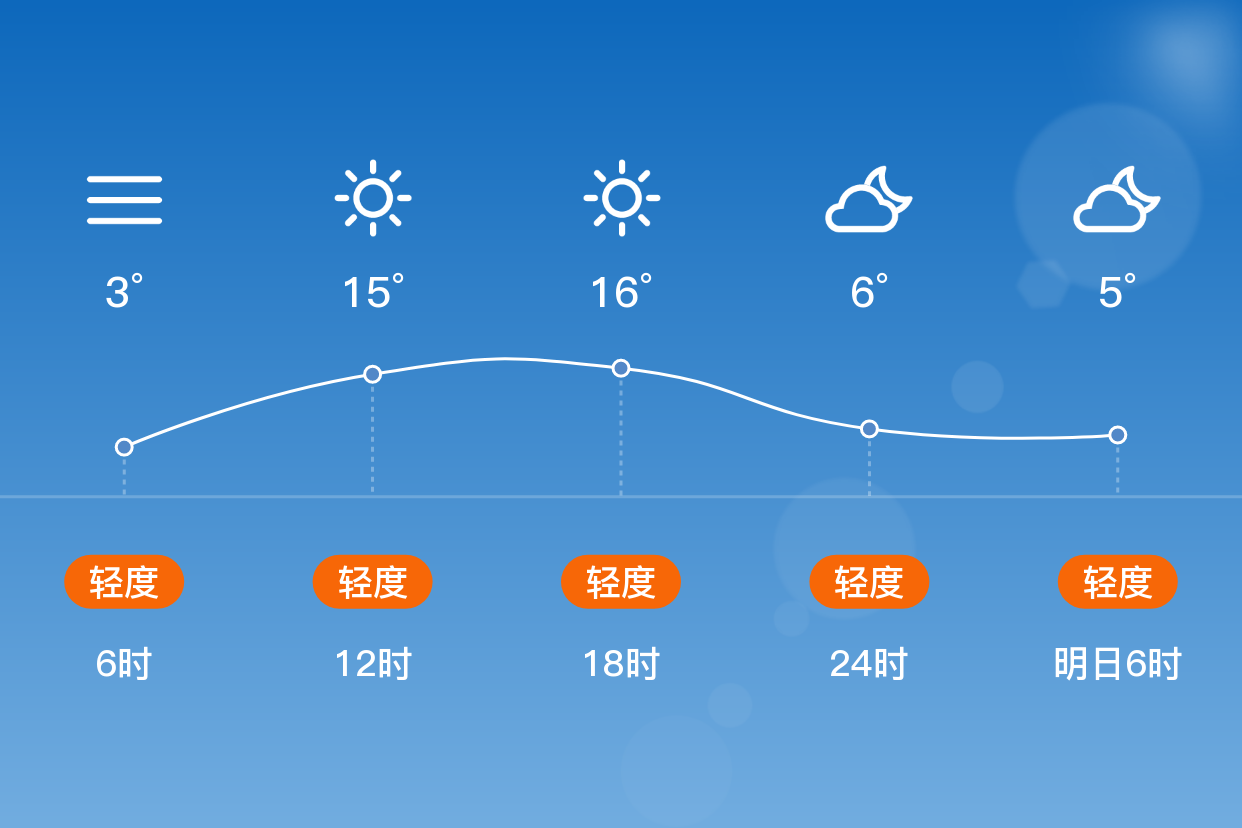 南漳县天气(南漳县天气预报)
