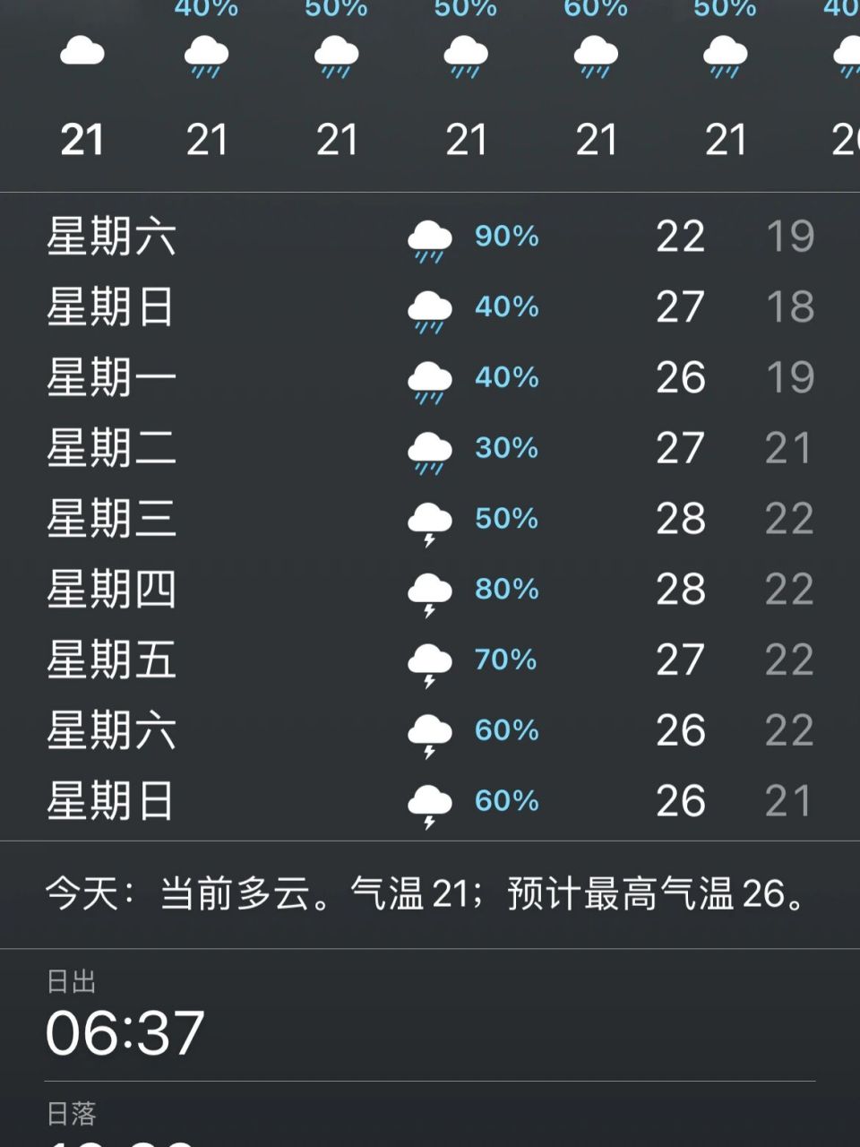 未来几天的天气预报(厦门未来几天的天气预报)