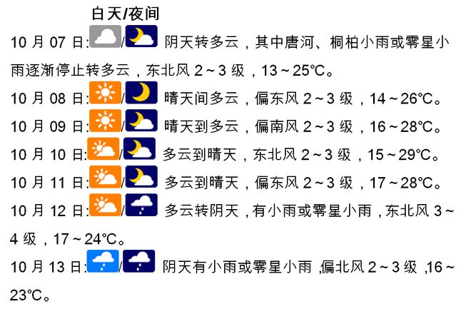 南阳天气预报10天(南阳市天气预报40天)