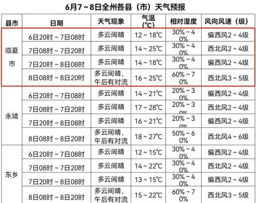 全州天气预报(全州天气预报30天)