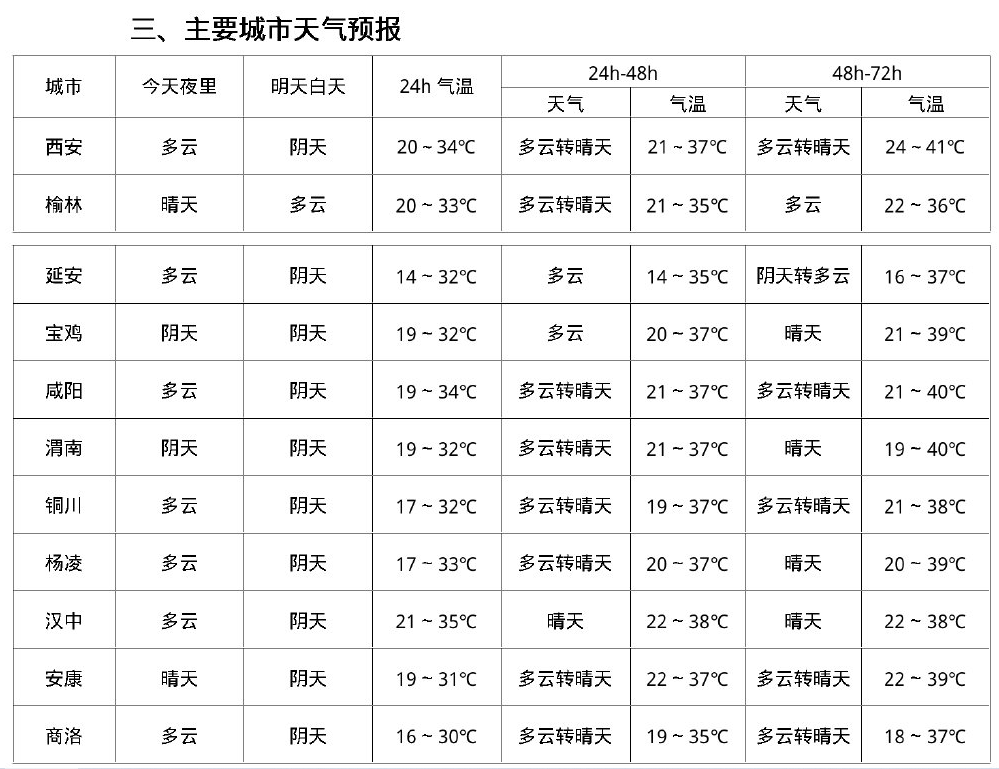 全国最高气温预报(全国最高气温预报图今天至明天)
