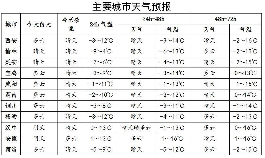 绥化天气(绥化天气预报30天准确一个月)
