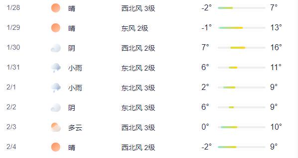 枞阳天气预报(枞阳天气15天查询)