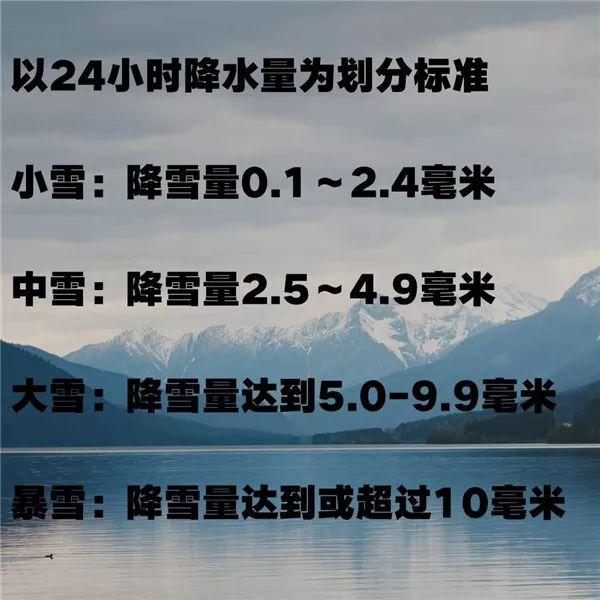 降雪量(降雪量6毫米什么意思)