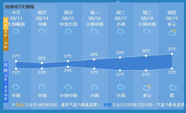 萧山气象(杭州萧山气象)