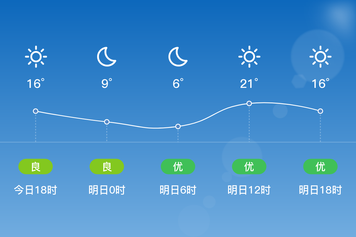开远天气预报(精准天气几点几分下雨)