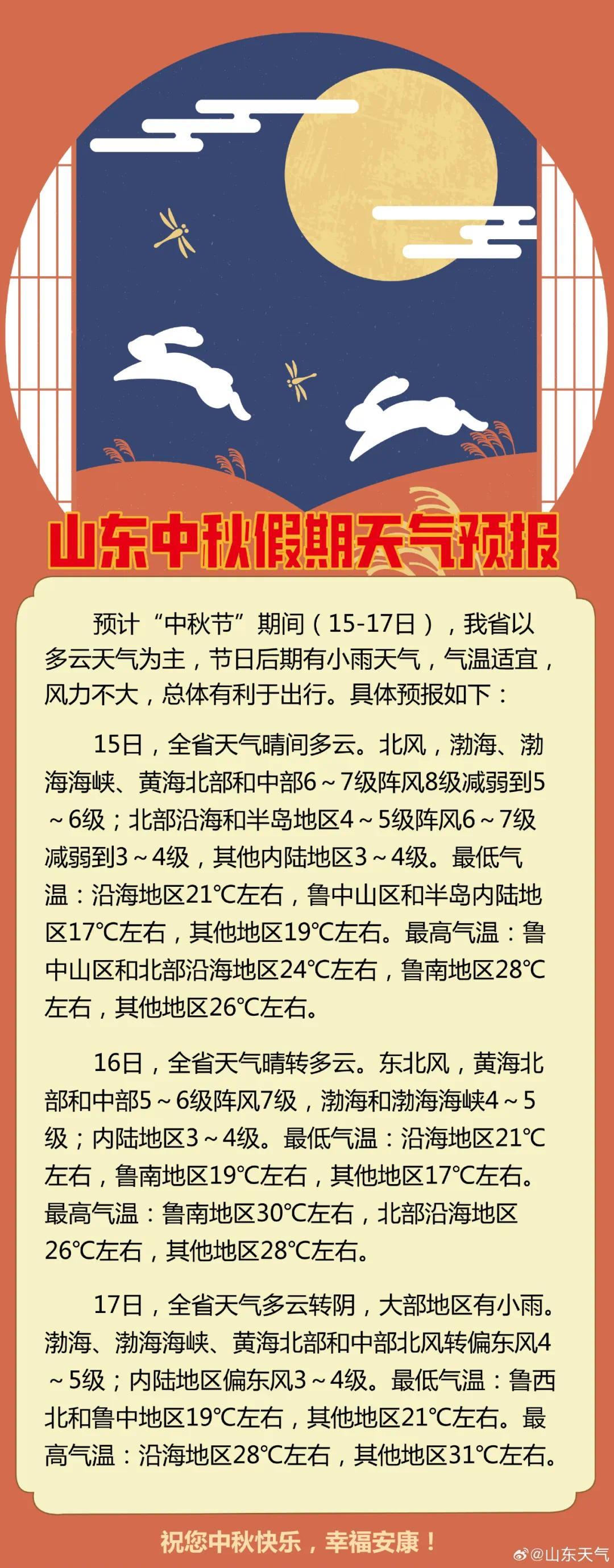 山东省天气预报(山东省天气预报30天)