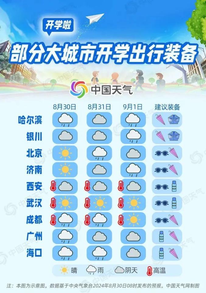 未来十五天天气(香港未来十五天天气)