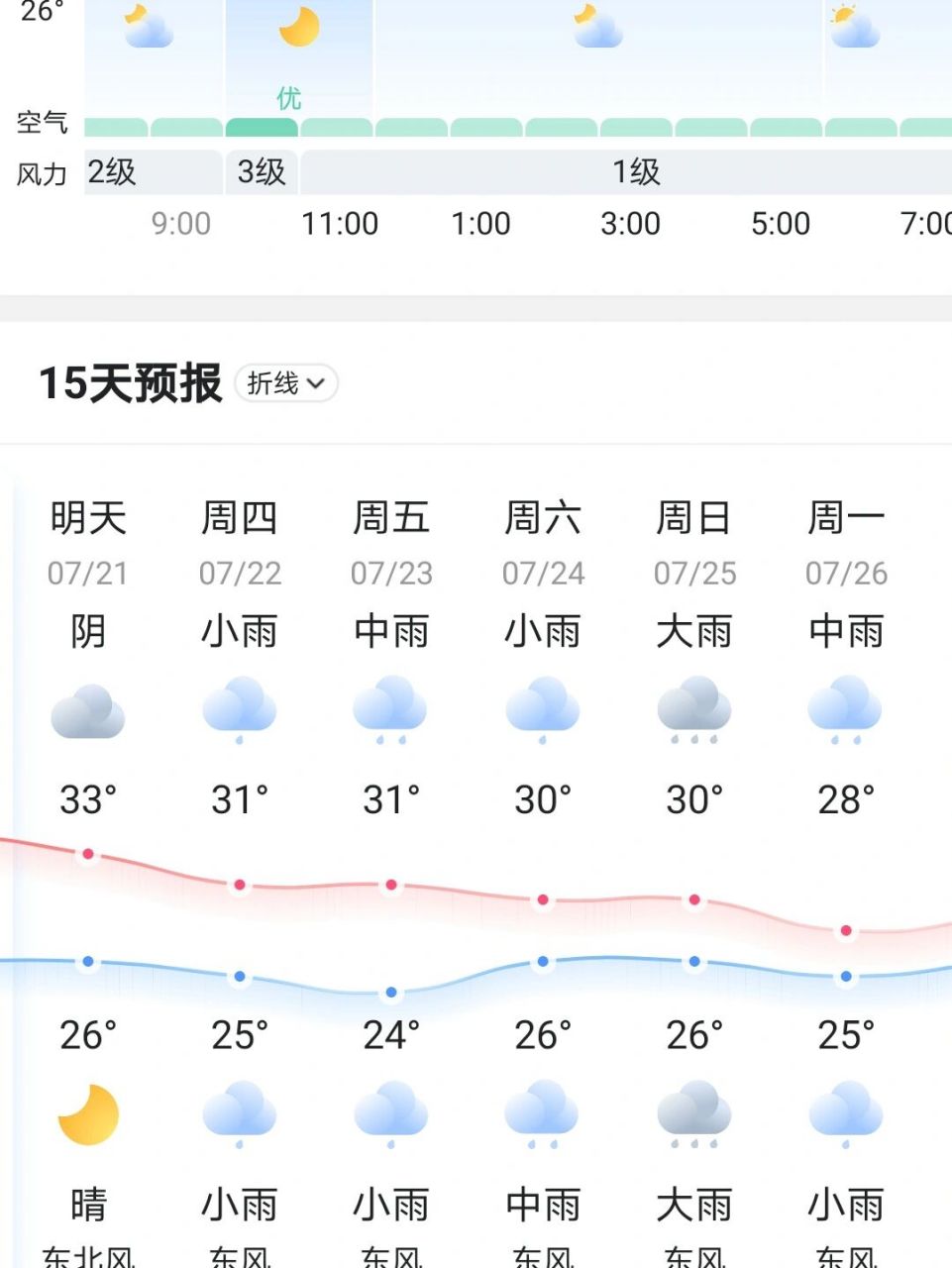 天气预报查询(天气预报查询40天气预报)