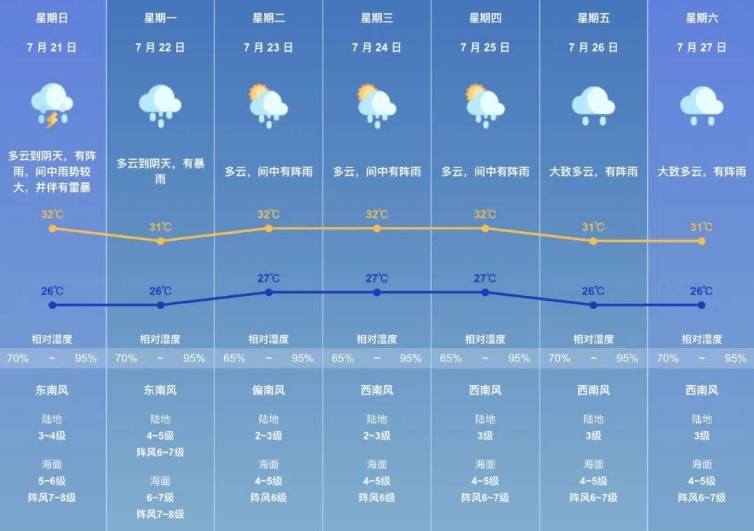 杭州市天气预报(杭州市天气预报15天准确率)