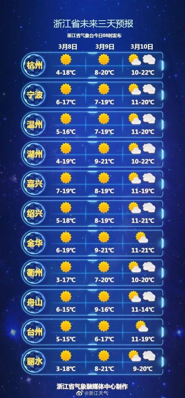 杭州市天气预报(杭州市天气预报15天准确率)