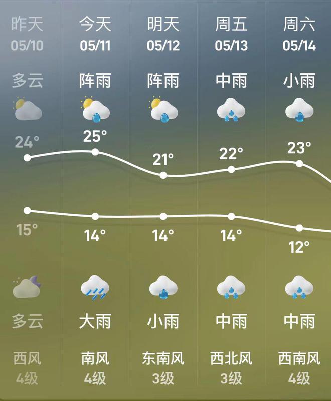 昆明天气预报15天(云南昆明天气预报15天旅游攻略)