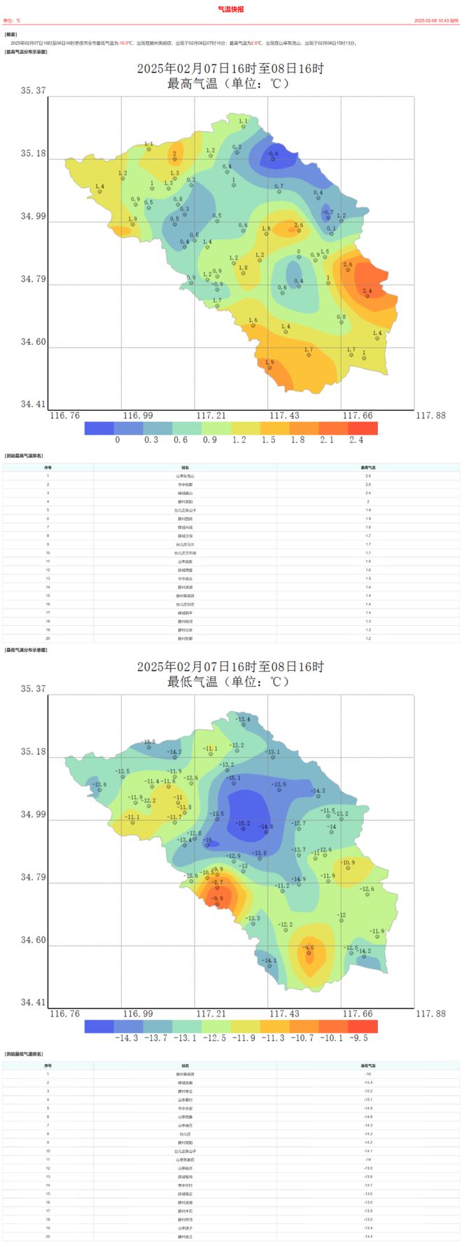 山东省枣庄市滕州市天气(山东省枣庄市滕州市天气气压)