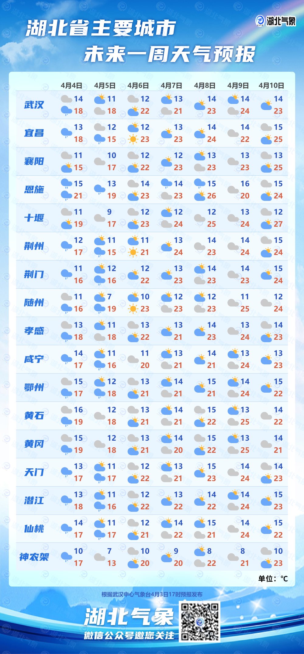 长子天气预报(长子天气预报一周)