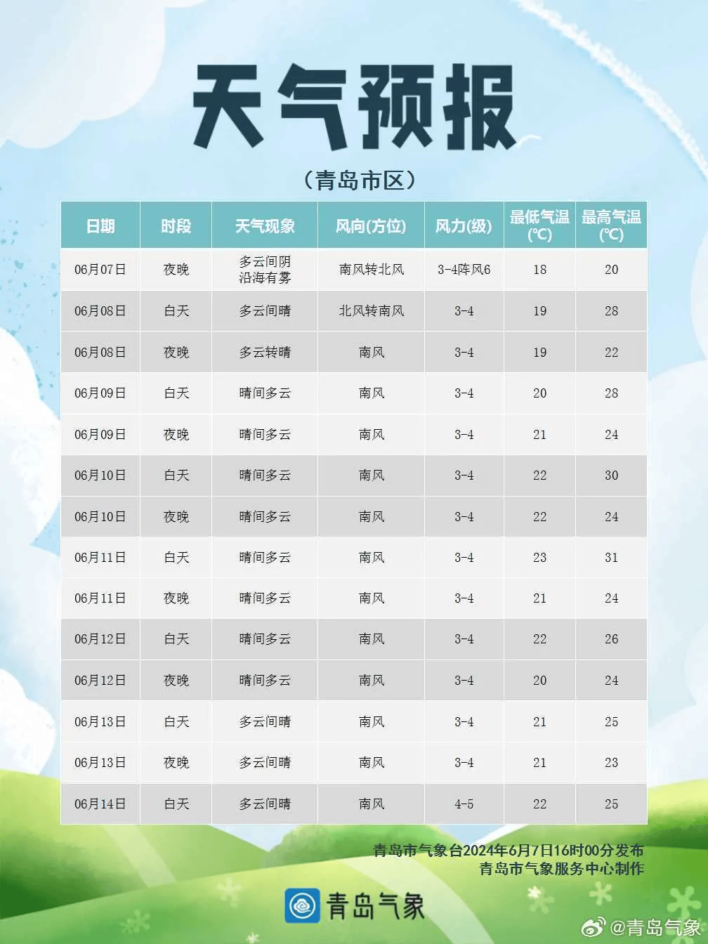 山西高平天气(山西高平天气预报15天)