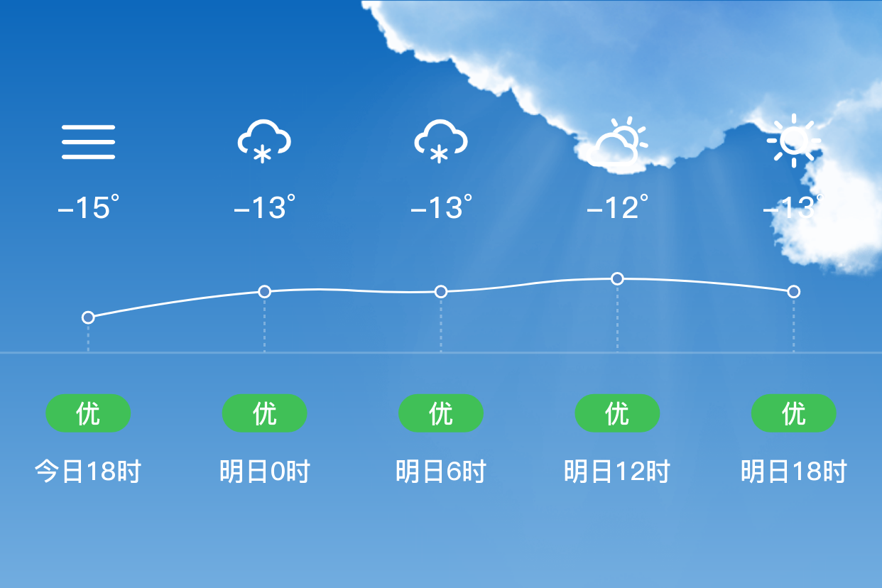 鄂伦春旗天气预报(下载鄂伦春旗天气预报)