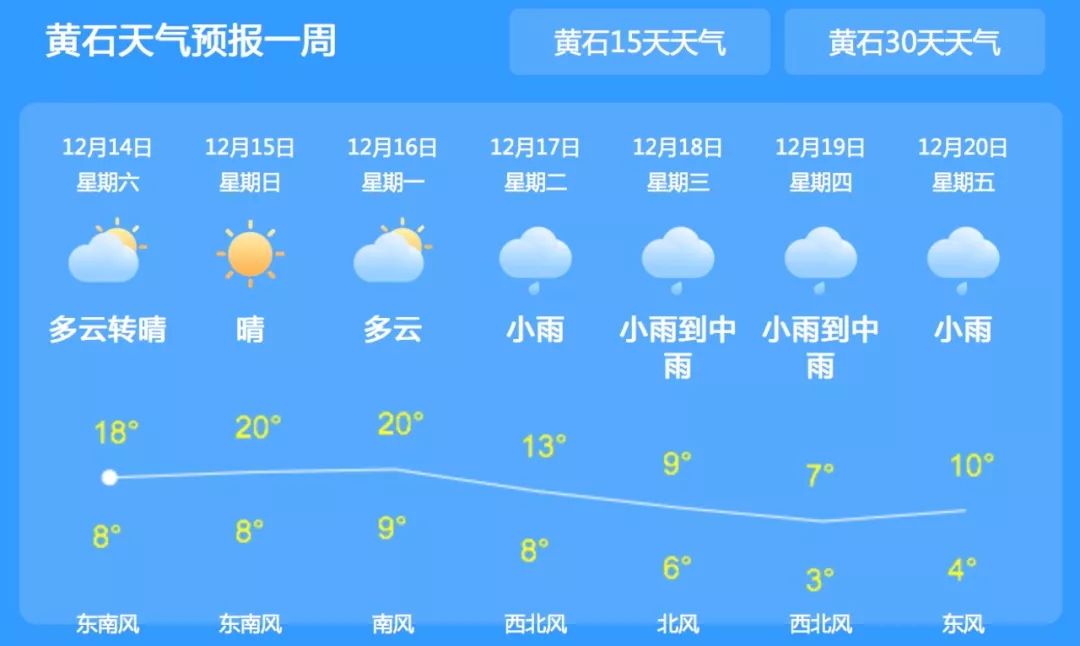 黄石天气预报一周(黄石天气预报未来15天查询)