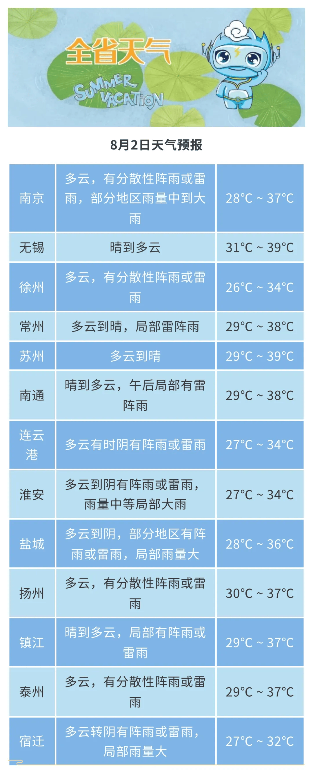苏州一周天气预报查询(苏州一星期的天气预报15天)