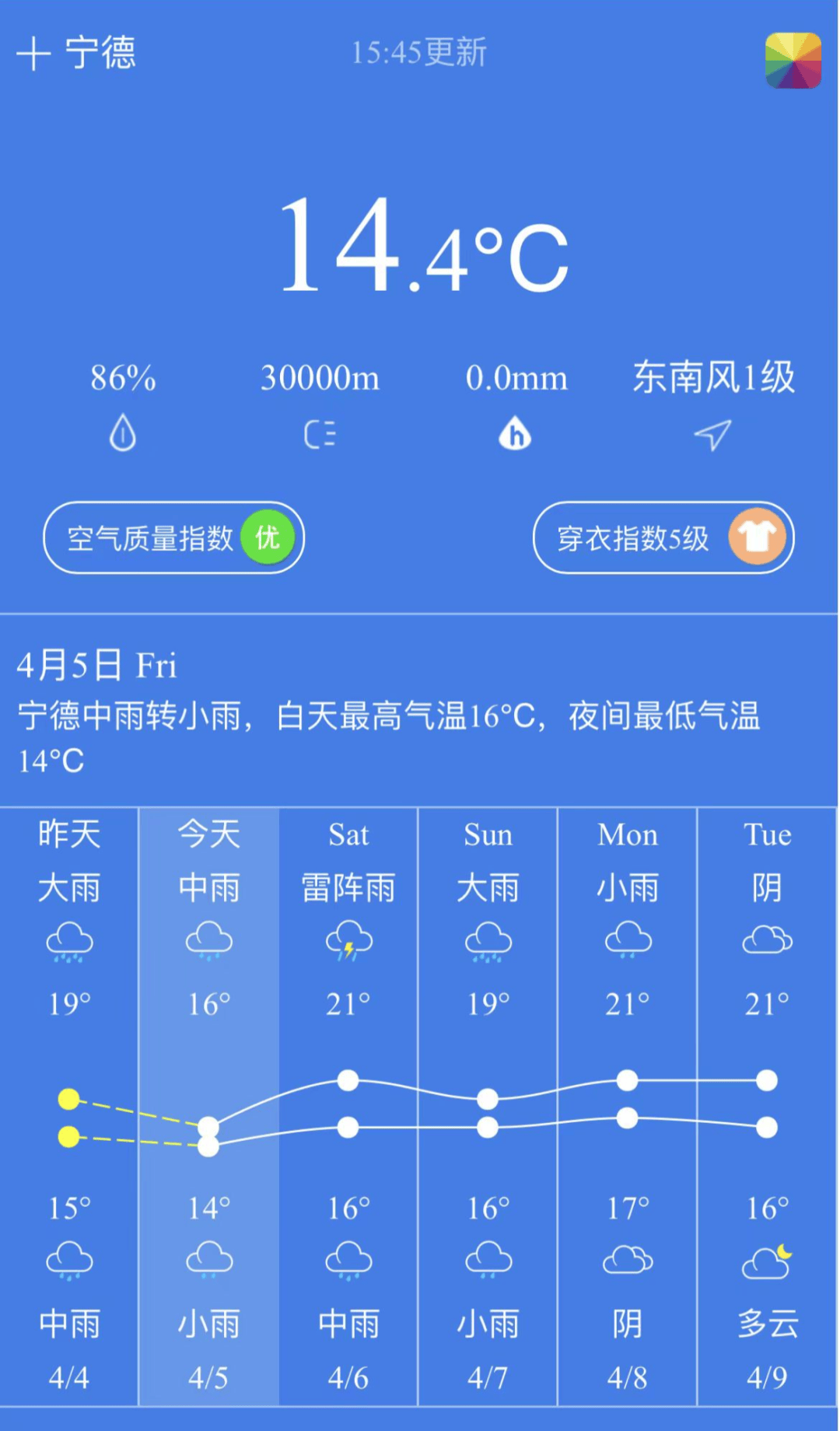 景德镇天气预报(景德镇天气预报15天最新)