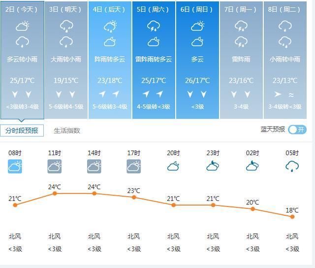 天气预报沈阳(天气预报沈阳24小时)