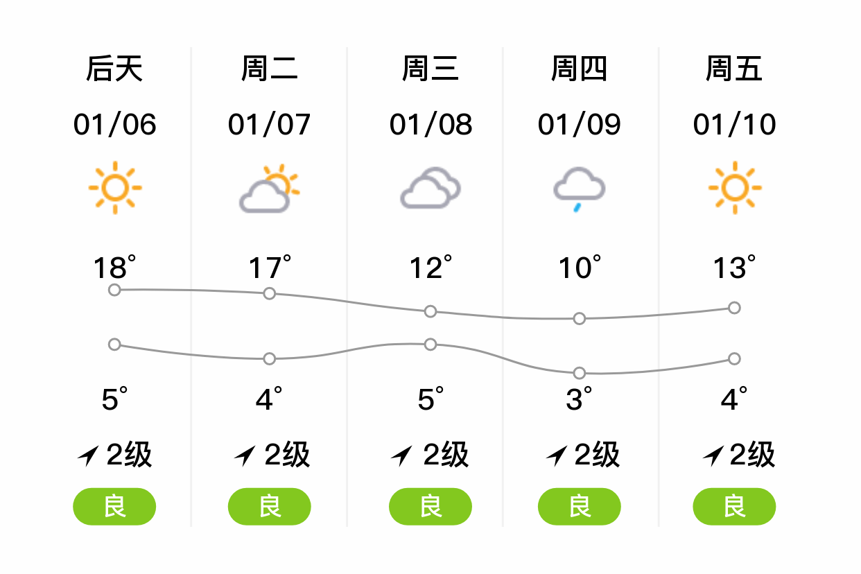醴陵天气(醴陵最大一次打架)