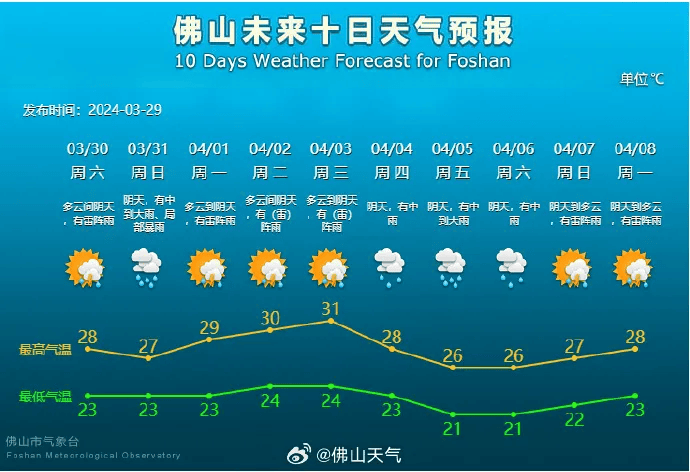 修水天气(修水天气预报30天准确一个月)
