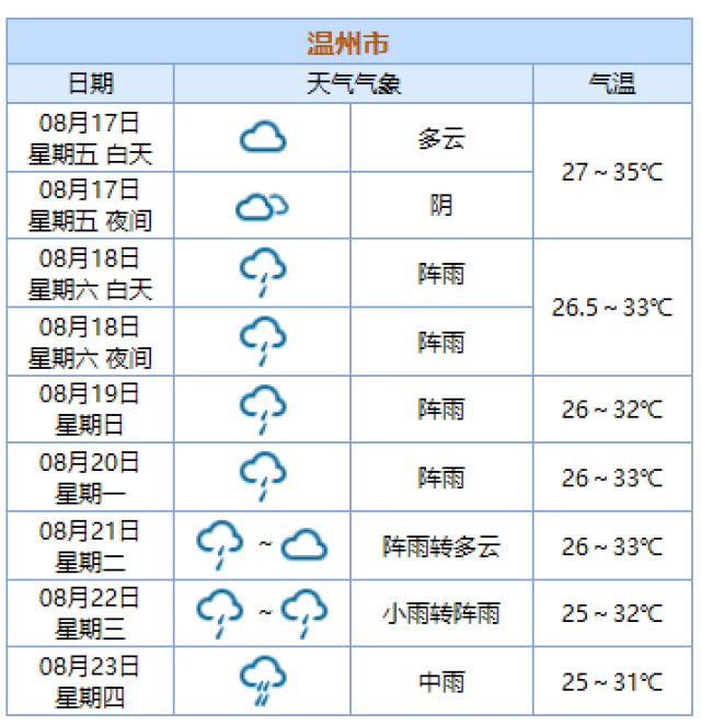 浙江温州天气预报(浙江温州天气预报30天查询一个月)
