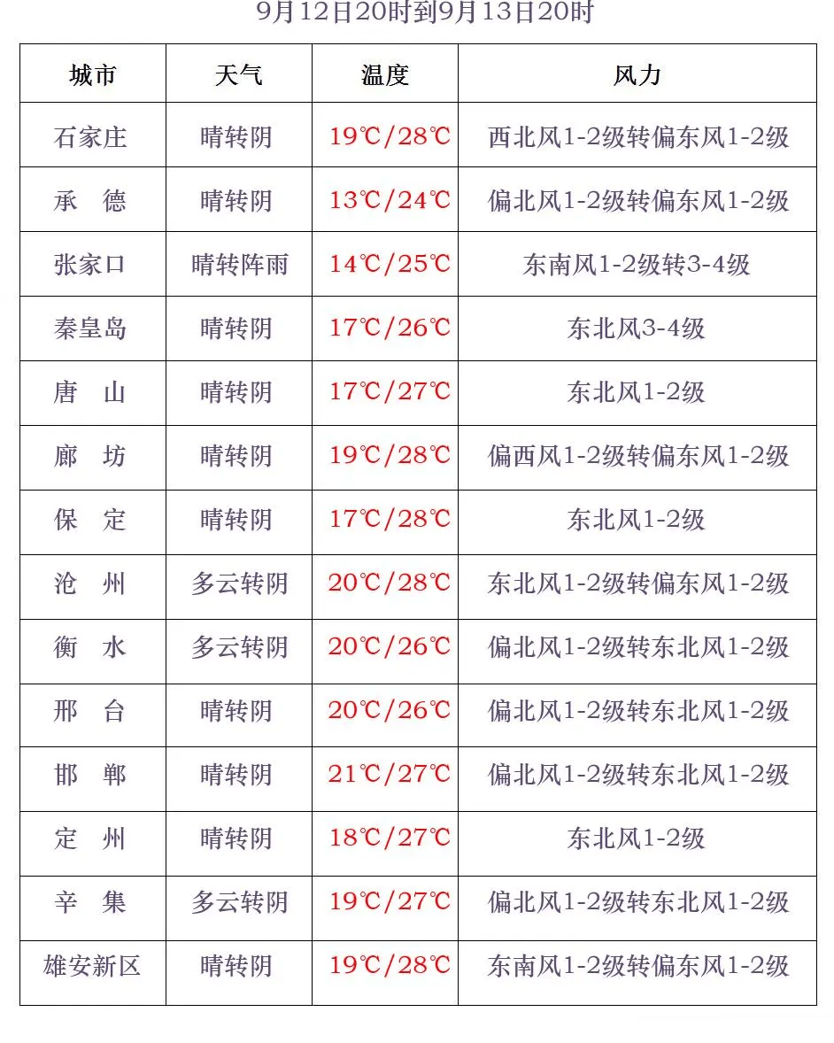 河北气象(河北气象微博)
